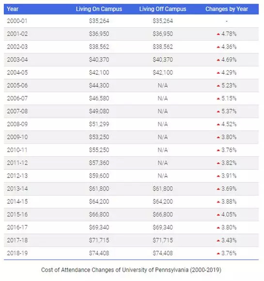 美國(guó)大學(xué)花費(fèi) 移民美國(guó)