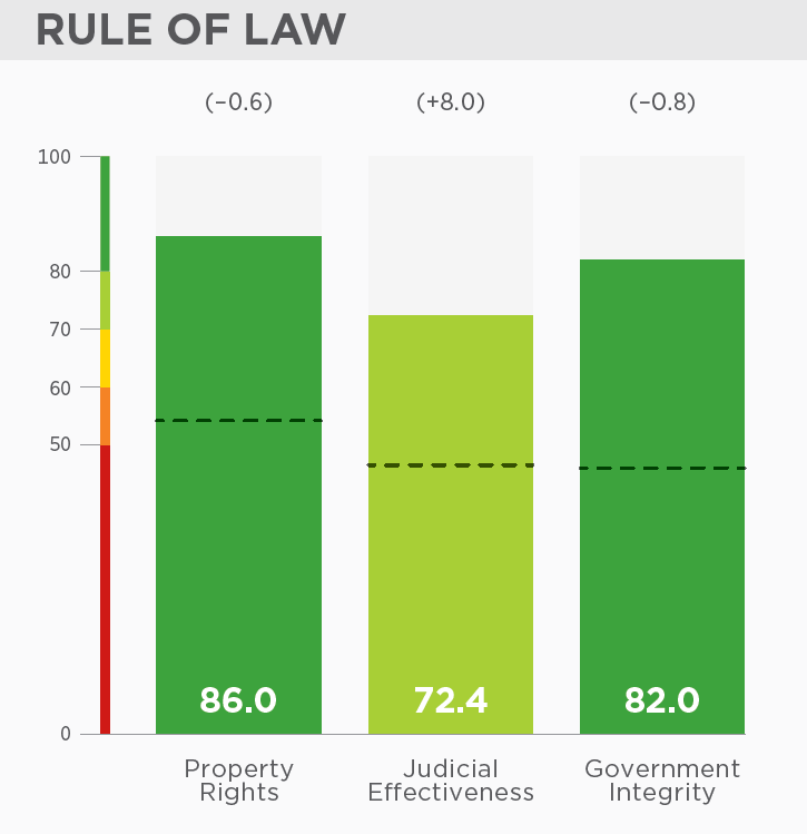 移民愛(ài)爾蘭